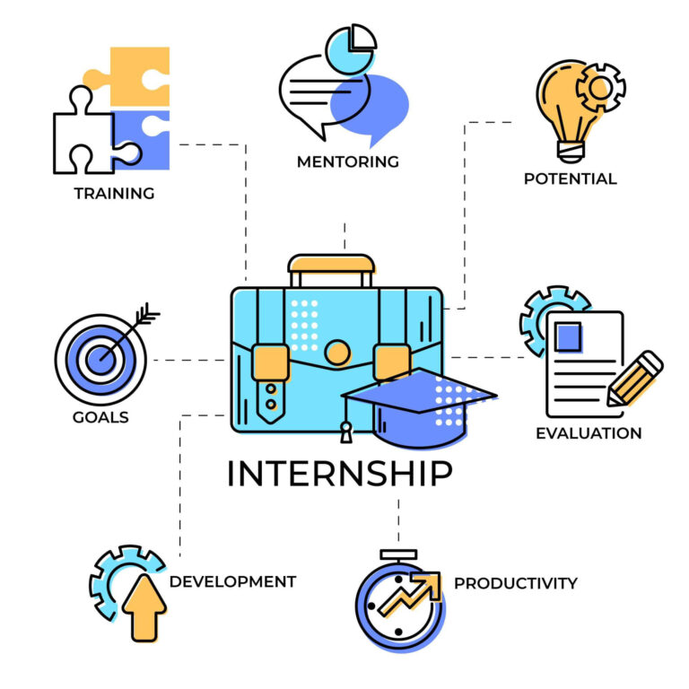 Tadreeb is thrilled to offer exceptional internship opportunities